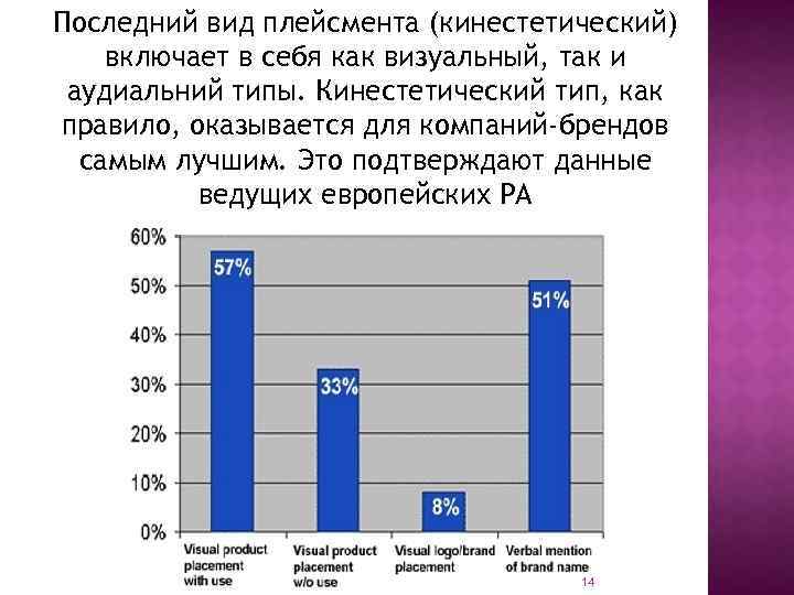 Последний вид плейсмента (кинестетический) включает в себя как визуальный, так и аудиальний типы. Кинестетический