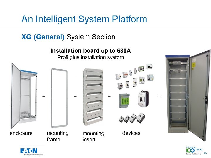 An Intelligent System Platform XG (General) System Section Installation board up to 630 A