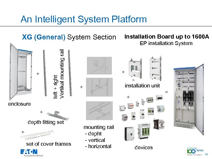 An Intelligent System Platform left + right Vertikal mounting rail XG (General) System Section