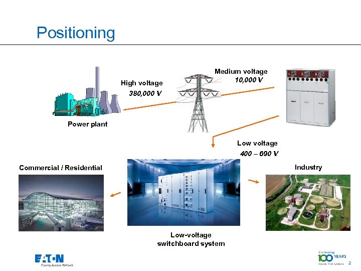 Positioning High voltage 380, 000 V Medium voltage 10, 000 V Power plant Low