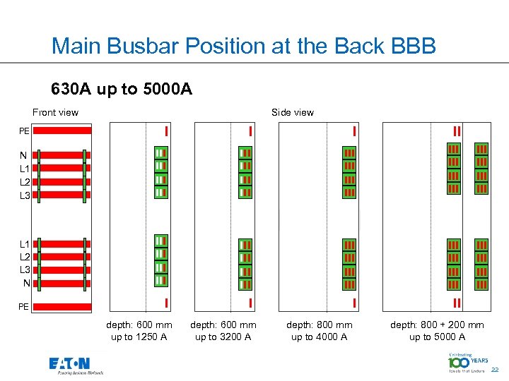 Main Busbar Position at the Back BBB 630 A up to 5000 A Side