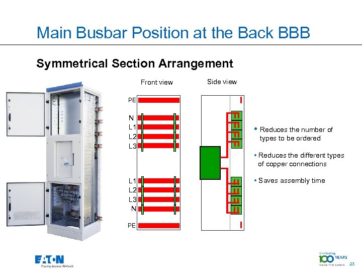 Main Busbar Position at the Back BBB Symmetrical Section Arrangement Front view Side view