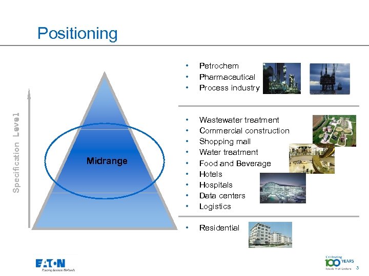 Positioning Specification Level • • • Midrange Petrochem Pharmaceutical Process industry • • •