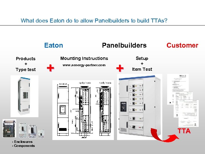 What does Eaton do to allow Panelbuilders to build TTAs? Eaton Products + Type