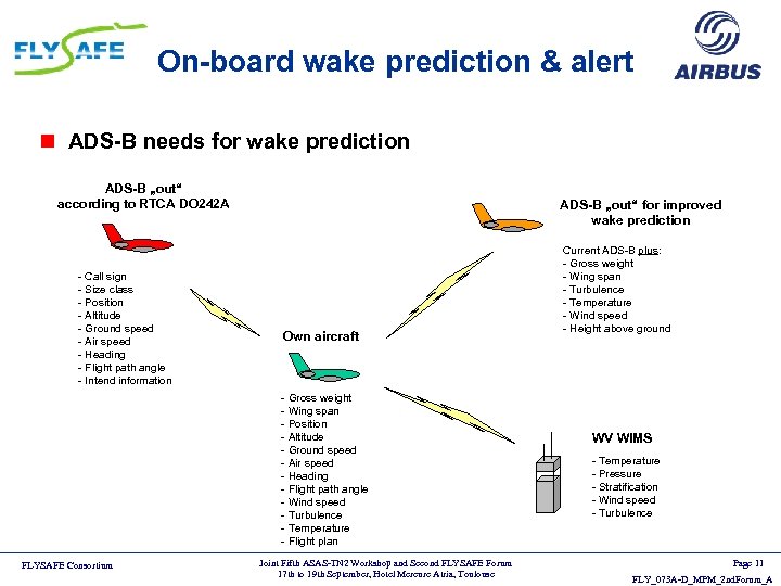 On-board wake prediction & alert n ADS-B needs for wake prediction ADS-B „out“ according