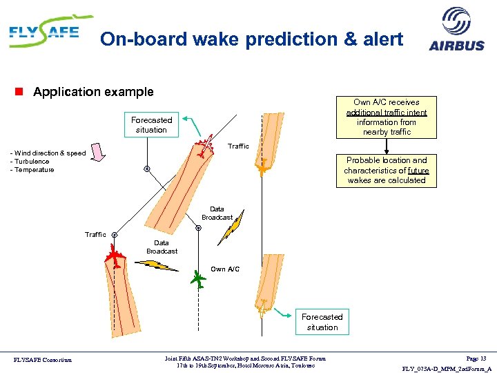 On-board wake prediction & alert n Application example Own A/C receives additional traffic intent