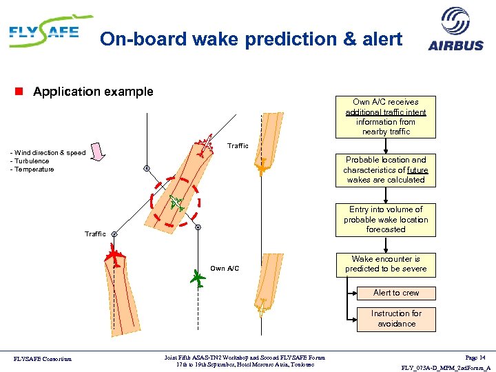 On-board wake prediction & alert n Application example - Wind direction & speed -