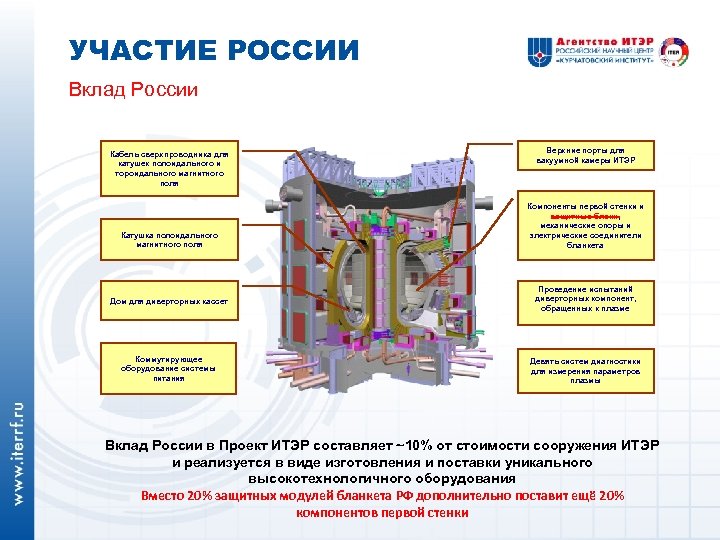 Проект итэр обречен на закрытие