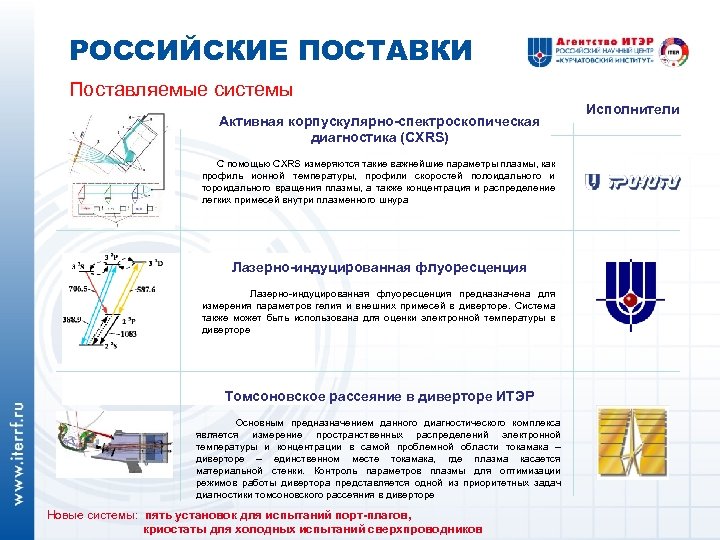 РОССИЙСКИЕ ПОСТАВКИ Поставляемые системы Активная корпускулярно-спектроскопическая диагностика (CXRS) С помощью CXRS измеряются такие важнейшие