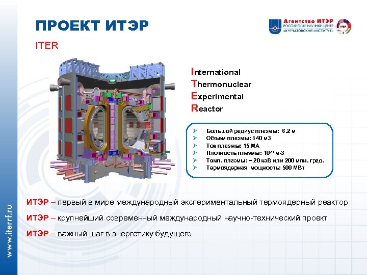 ПРОЕКТ ИТЭР ITER International Thermonuclear Experimental Reactor Ø Ø Ø Большой радиус плазмы: 6.