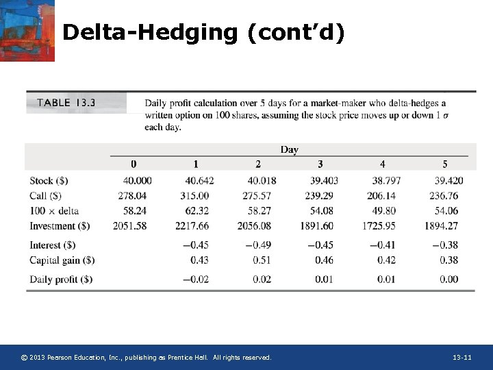 Delta-Hedging (cont’d) © 2013 Pearson Education, Inc. , publishing as Prentice Hall. All rights