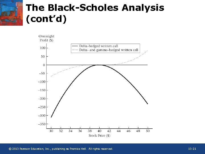 The Black-Scholes Analysis (cont’d) © 2013 Pearson Education, Inc. , publishing as Prentice Hall.