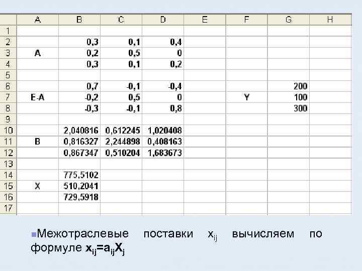 n. Межотраслевые формуле xij=aij. Xj поставки xij вычисляем по 