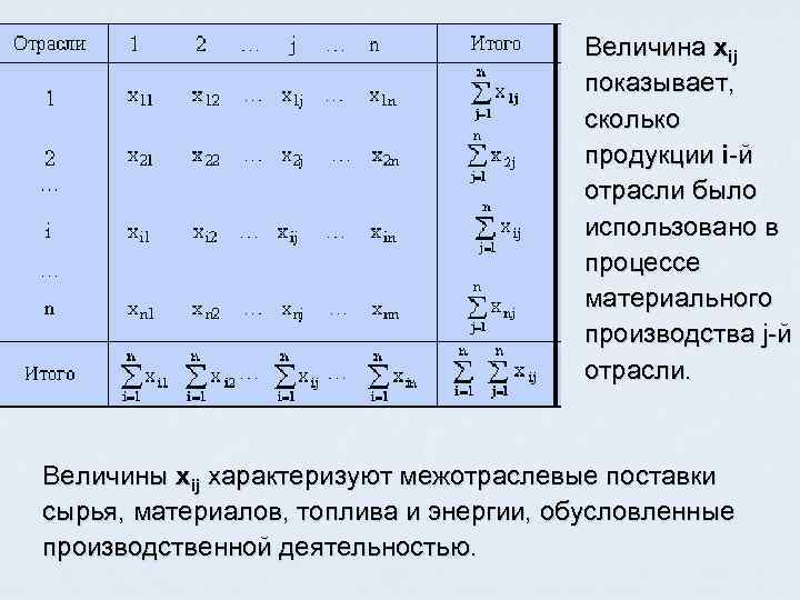 Величина xij показывает, сколько продукции i-й отрасли было использовано в процессе материального производства j-й