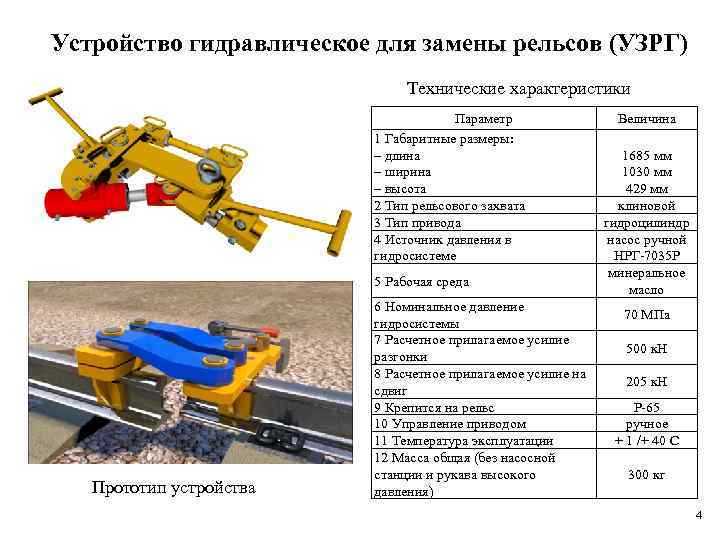 Технологическая карта по смене рельса