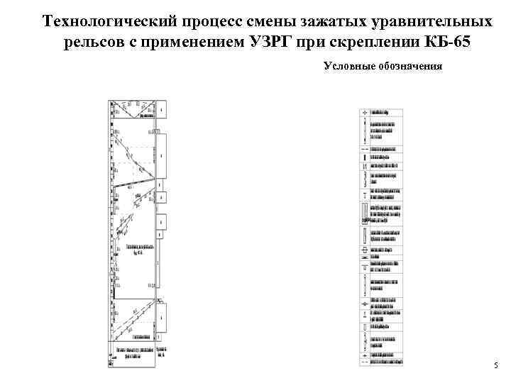 Технологический процесс смены зажатых уравнительных рельсов с применением УЗРГ при скреплении КБ-65 Условные обозначения
