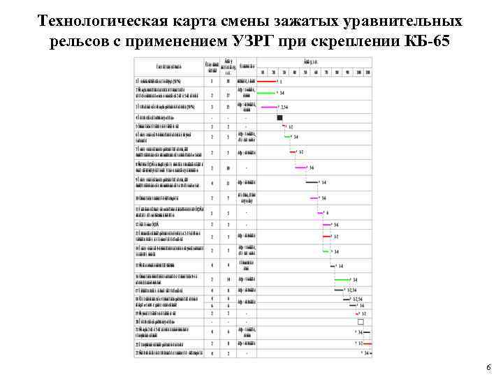 Технологическая карта по смене рельса