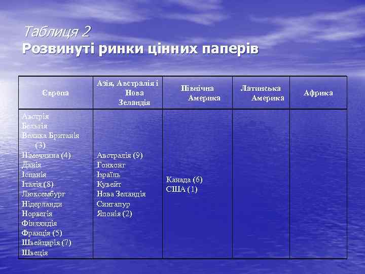 Таблиця 2 Розвинуті ринки цінних паперів Європа Австрія Бельгія Велика Британія (3) Німеччина (4)