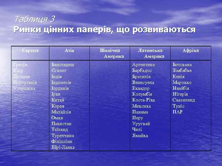 Таблиця 3 Ринки цінних паперів, що розвиваються Європа Греція Кіпр Польща Португалія Угорщина Азія