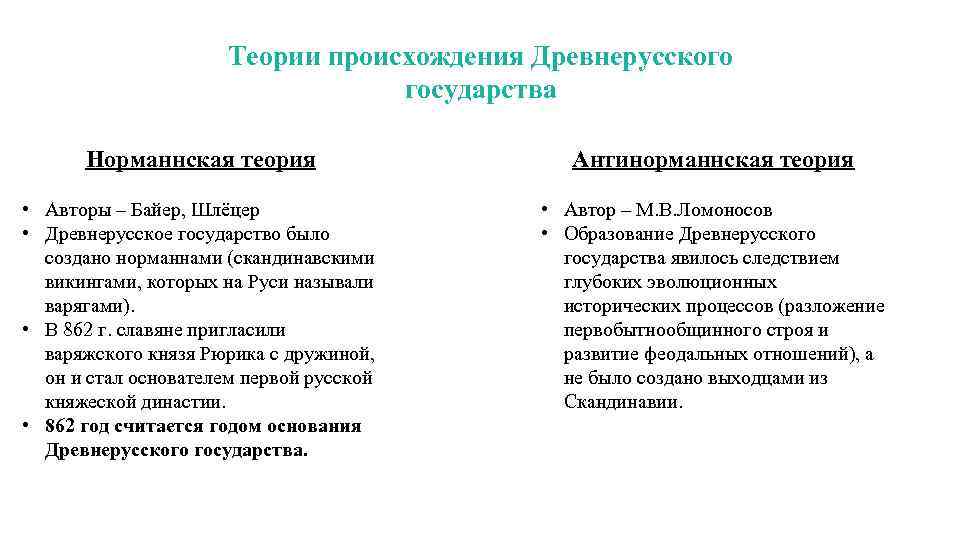 Теории происхождения Древнерусского государства Норманнская теория Антинорманнская теория • Авторы – Байер, Шлёцер •