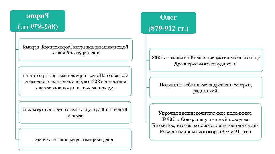 кирю. Р ). гг 978 -268( йывреп , йечивокирю. Р иитсанид киньлачанодо. Р. ьзянк