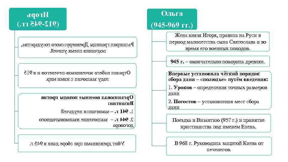 ьрог. И ). гг 549 -219( , автсрадусог огокссуренвер. Д ыцинарг лиришса. Р. йечилу