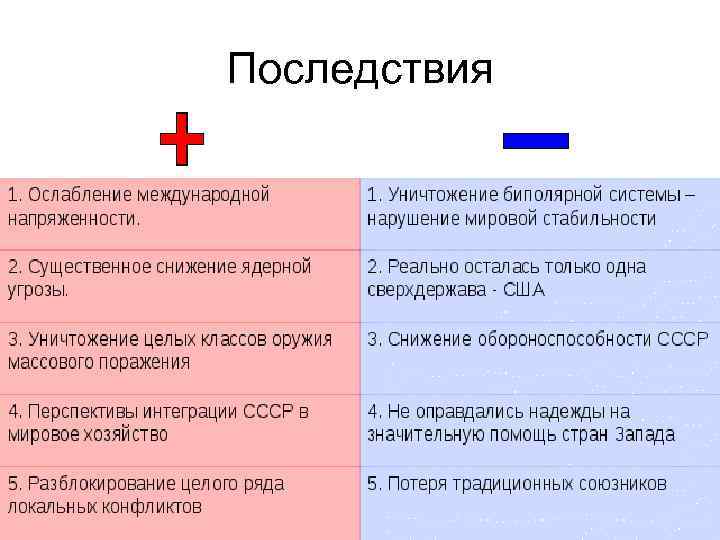 Расстановка политических