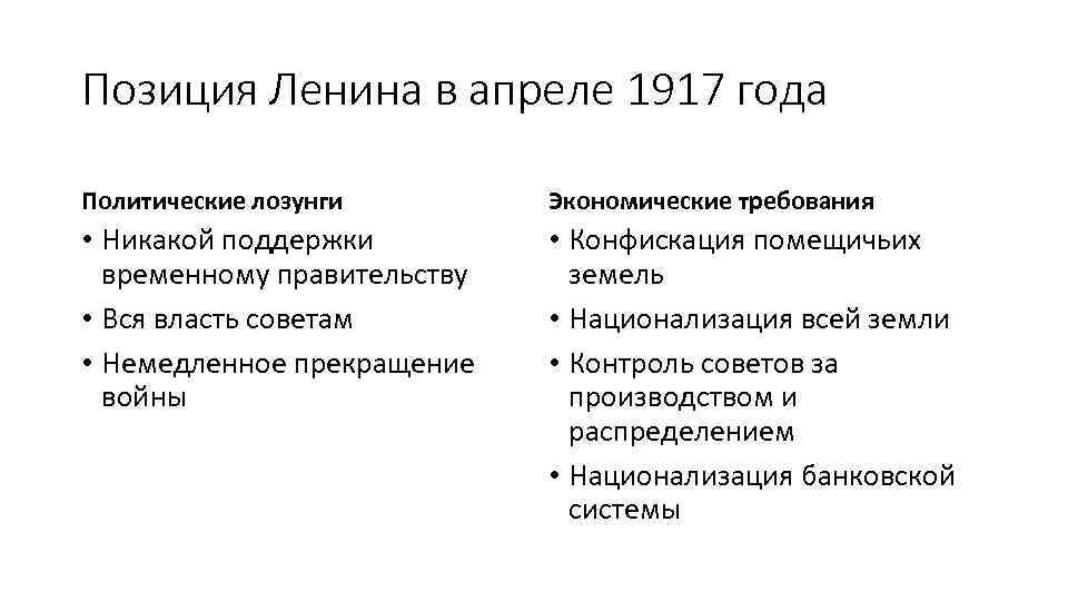 Позиция Ленина в апреле 1917 года Политические лозунги Экономические требования • Никакой поддержки временному