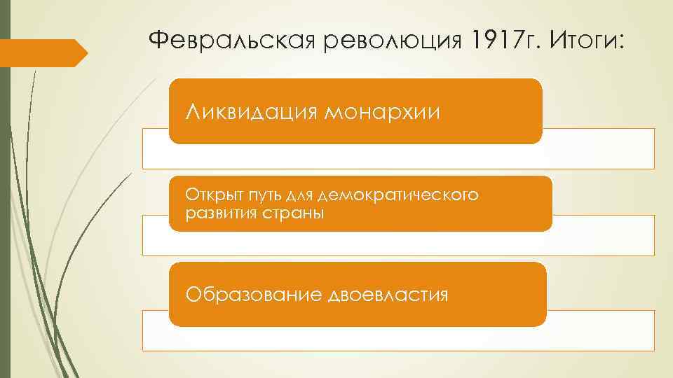 Февральская революция 1917 г. Итоги: Ликвидация монархии Открыт путь для демократического развития страны Образование