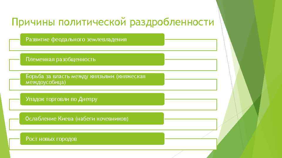 Причины политической раздробленности Развитие феодального землевладения Племенная разобщенность Борьба за власть между князьями (княжеская