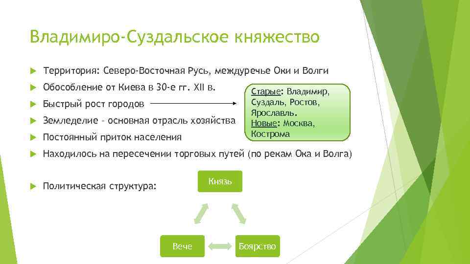 Владимиро-Суздальское княжество Территория: Северо-Восточная Русь, междуречье Оки и Волги Обособление от Киева в 30
