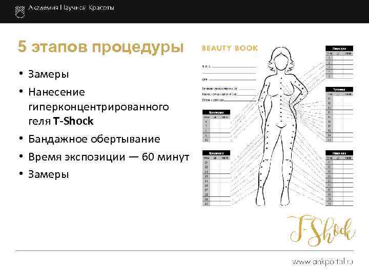 5 этапов процедуры • Замеры • Нанесение гиперконцентрированного геля T-Shock • Бандажное обертывание •