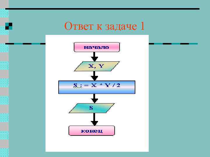Ответ к задаче 1 