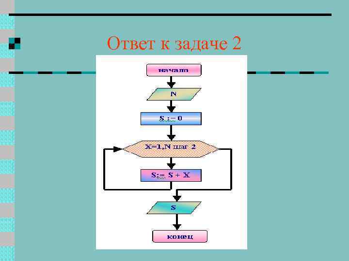 Ответ к задаче 2 