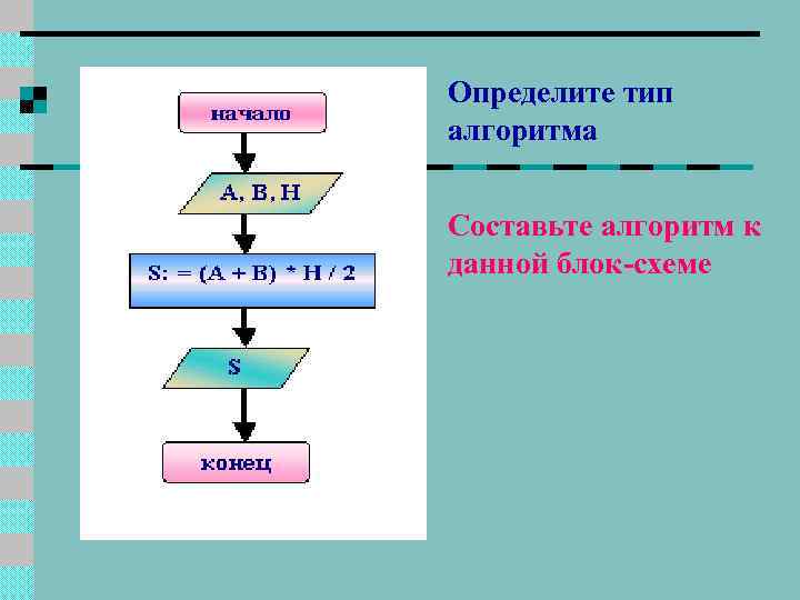 Определите тип алгоритма Составьте алгоритм к данной блок-схеме 