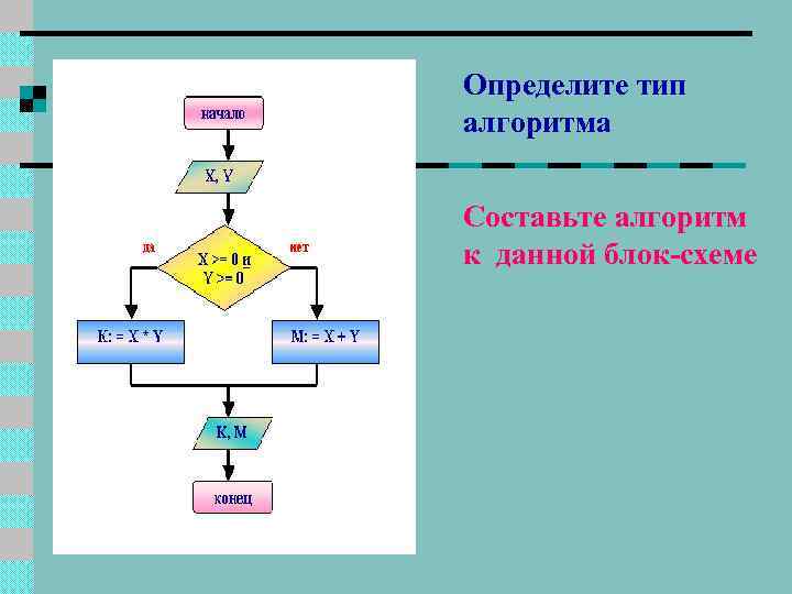 Определите тип алгоритма Составьте алгоритм к данной блок-схеме 
