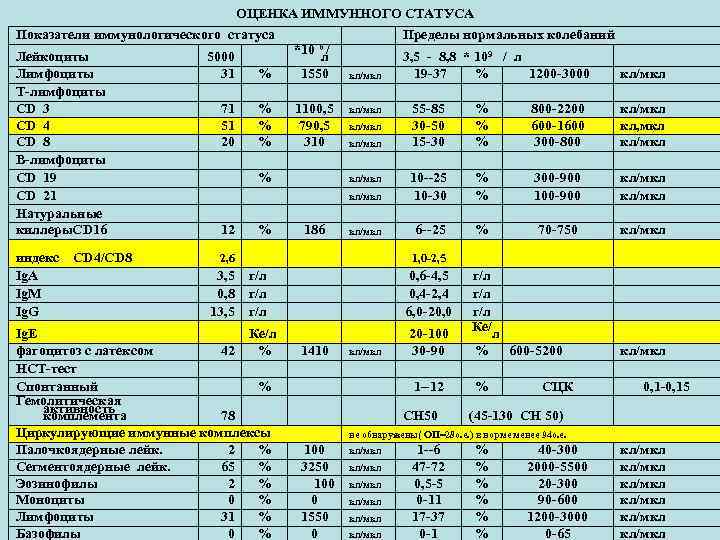 Показатели статуса