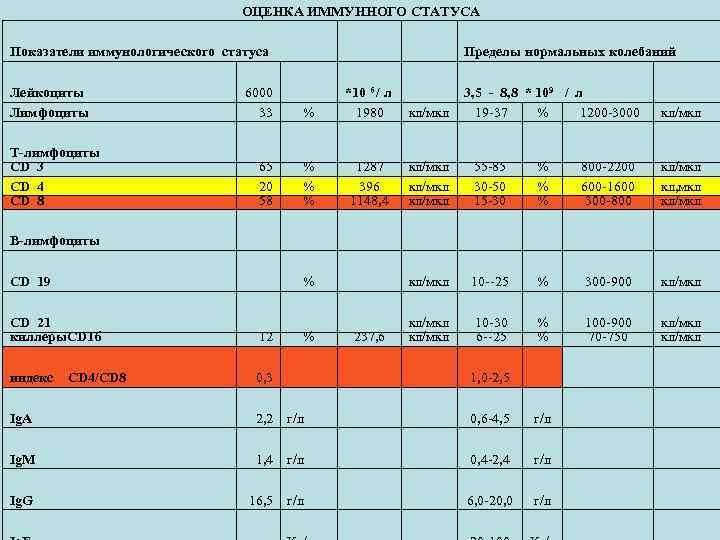 Показатели статуса