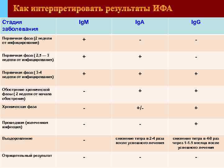 Фаза 2 и фаза 3 аллерготест. Лучевая болезнь фаза первичной общей реакции.