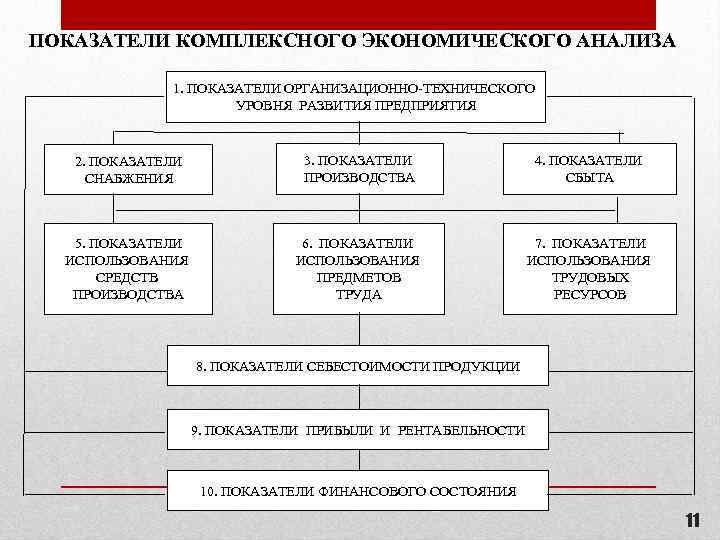 Анализ хозяйственной деятельности в схемах