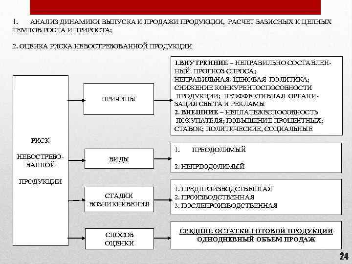 1. АНАЛИЗ ДИНАМИКИ ВЫПУСКА И ПРОДАЖИ ПРОДУКЦИИ, РАСЧЕТ БАЗИСНЫХ И ЦЕПНЫХ ТЕМПОВ РОСТА И