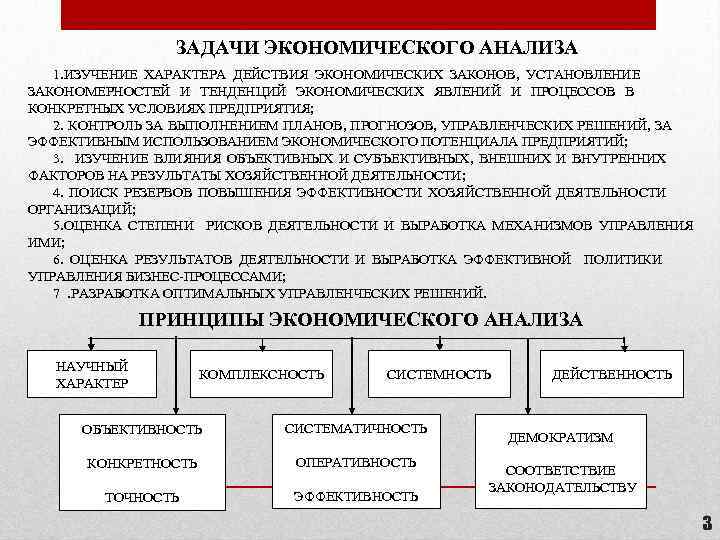 Экономические законы и закономерности