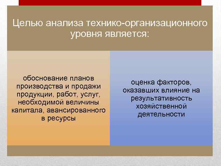 Целью анализа технико-организационного уровня является: обоснование планов производства и продажи продукции, работ, услуг, необходимой