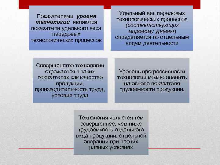 Показателями уровня технологии являются показатели удельного веса передовых технологических процессов Совершенство технологии отражается в