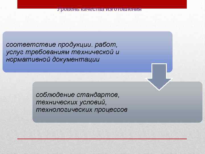 Уровень качества изготовления соответствие продукции. работ, услуг требованиям технической и нормативной документации соблюдение стандартов,