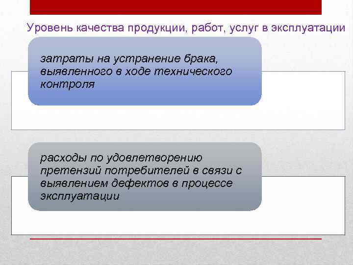 Уровень качества продукции, работ, услуг в эксплуатации затраты на устранение брака, выявленного в ходе