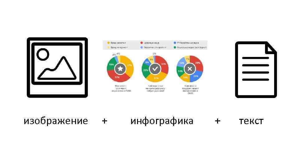 изображение + инфографика + текст 