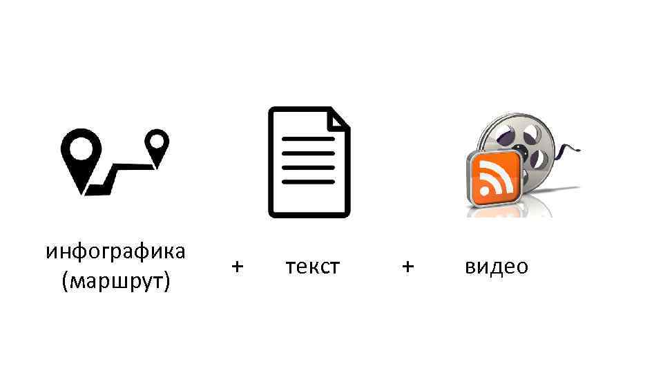 инфографика (маршрут) + текст + видео 