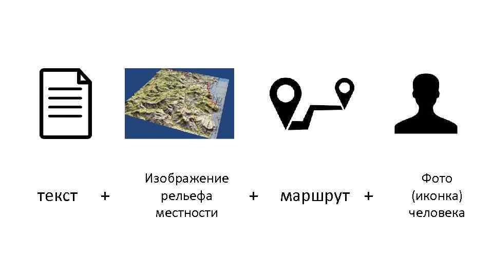 текст + Изображение рельефа местности + маршрут + Фото (иконка) человека 