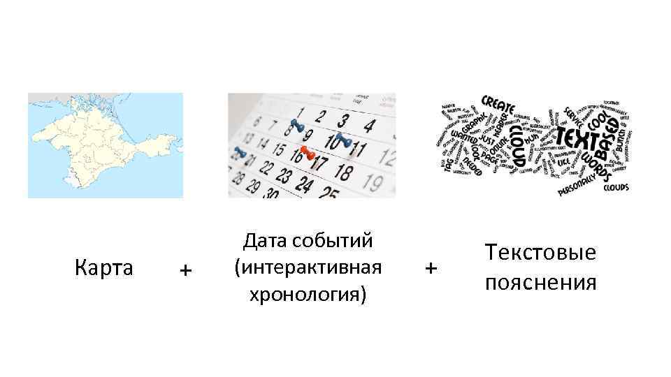 Карта + Дата событий (интерактивная хронология) + Текстовые пояснения 